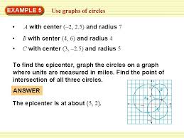 example 4 graph a circle the equation of