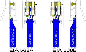 In this article i will explain cat 5 color code order , cat5 wiring diagram and step by step how to crimp cat5 ethernet cable standreds a , b crossover or straight throght in order to use utp(unshielded twisted pair) cables you have to terminate both ends of cable across an rj45 (registered jack 45) connector. 2