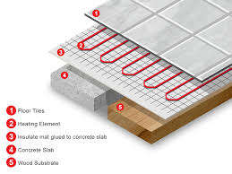 hotwire under tile heating systems