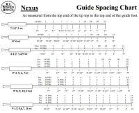 Batson Guide Spacing Chart Guide Spacing Chart Concept