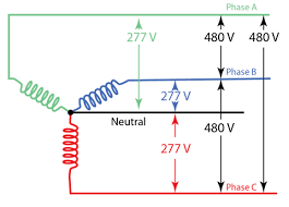 3 Phase Electric Wiring