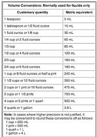 Genuine Weight Measure Conversion Chart Mathmatical