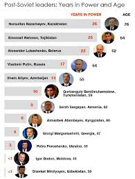 Boris yeltsin, the first, and vladimir putin. East Center On Twitter Age And Years In Power Of The Post Soviet Leaders Renewed List After Karimov Death And Moldova Elections Https T Co Ntiuutsmcq Https T Co Hoeaedb7a5