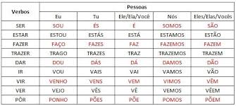 Pin By Ania H On Portuguese Portuguese Lessons Learn