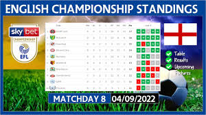 efl chionship table standings 22 23