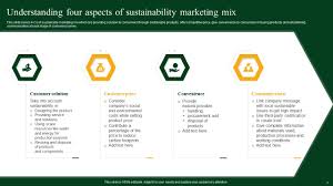 green marketing powerpoint presentation