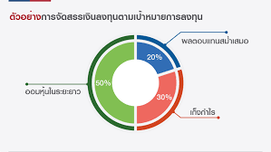 เงิน ออม ระยะ ยาว 6 เมตร