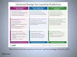 Universal Design For Learning Udl Ppt Download