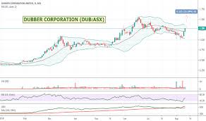 Dub Stock Price And Chart Asx Dub Tradingview