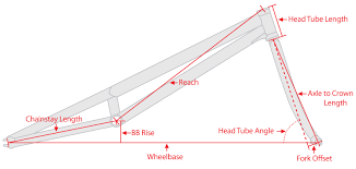 Bike Trials Geometry Guide Bend Or