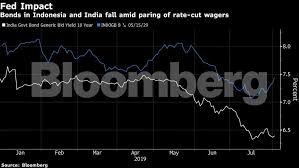 Indian Bonds India Bonds Slide After Feds Hawkish Signal