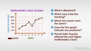 what is a line graph definition