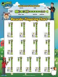 Recorder Fingering Chart Poster