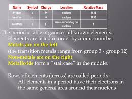 ppt the periodic table organizes all
