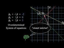 Overdetermined System Of Equations Ch