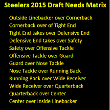 Steelers 2015 Roster Needs Heading Into Training Camp