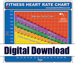 Heart Rate Chart Poster Aerobic Exercise Heart Rate Chart