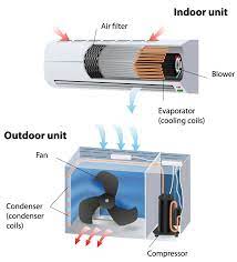 air conditioner ing guide which
