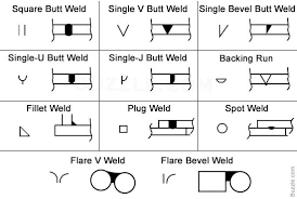 A Printable Chart Of Welding Symbols With Their Meaning