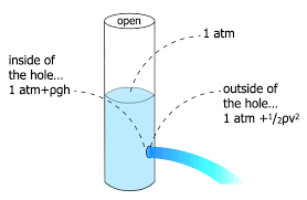 Fluids Bernoulli S Equation