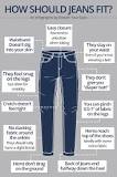 how-long-should-jeans-be-without-shoes