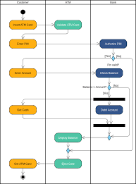 Visual Paradigm Online gambar png