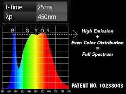 Full Spectrum Led Grow Light Benefits Natural Sunlight