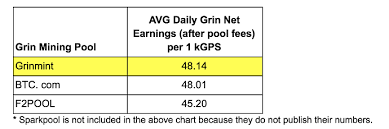 Grin Mining Pools Profitability Comparison Mining Grin