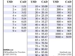 Pocket Sized Exchange Rate Charts Oanda Fxcheatsheet For