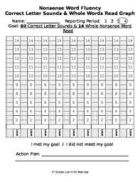 Nonsense Word Fluency Graphs Aligned With Dibels Benchmark Goals Common Core