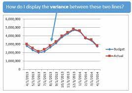 displaying variances on line charts