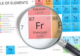 francium facts atomic number 87 or fr