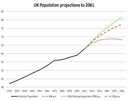 Mw243 Uk Population Projections How To Stay Below 70