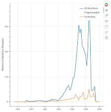 Visualizing Data With Bokeh And Pandas Programming Historian