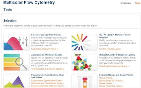 Multicolor Flow Cytometry Pdf
