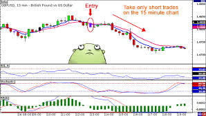 Forex Day Trading Babypips Com