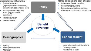 You might sometimes hear unemployment benefits referred to as unemployment insurance. Oecd Ilibrary Home