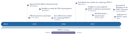 Nea International Nuclear Emergency Exercises Inex Inex 5