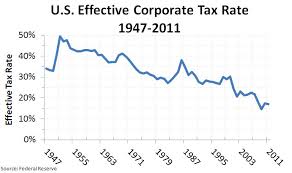 Us Corporate Taxes Vs The World What Were Reading Stockbuz