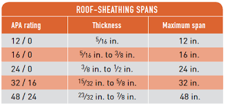 roof sheathing fine homebuilding