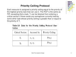 ppt priority inversion powerpoint