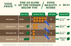 7 Simple Google Ads Hacks Thatll Drive More Qualified Leads