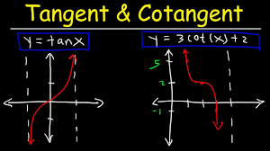 How To Graph Tangent And Cotangent Functions With Transformations Phase Shift Trigonometry