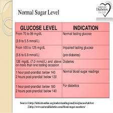 Normal Blood Sugar Level Chart In India Www