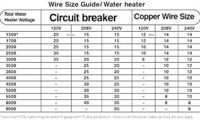 Copper Wire Gauge Chart Pdf Bedowntowndaytona Com