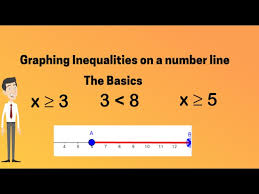 Math Graphing Inequalities On A Number