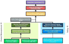 Escalation Process Flow Chart Template Lera Mera