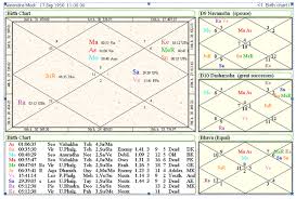 Narendra Modi Horoscope Birth Time Date