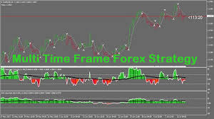 mtf forex strategy alpha trader
