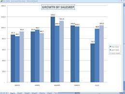 How To Add Data Labels To A Chart In Excel 2007 Dummies